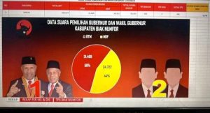 BTM-CK Unggul Telak di Biak Numfor, Rakyat Bicara Lewat Kotak Suara