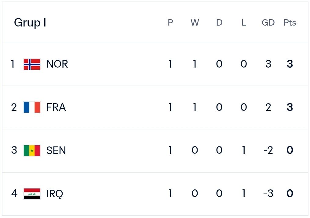 Grup I Klasemen Perancis Vs Senegal